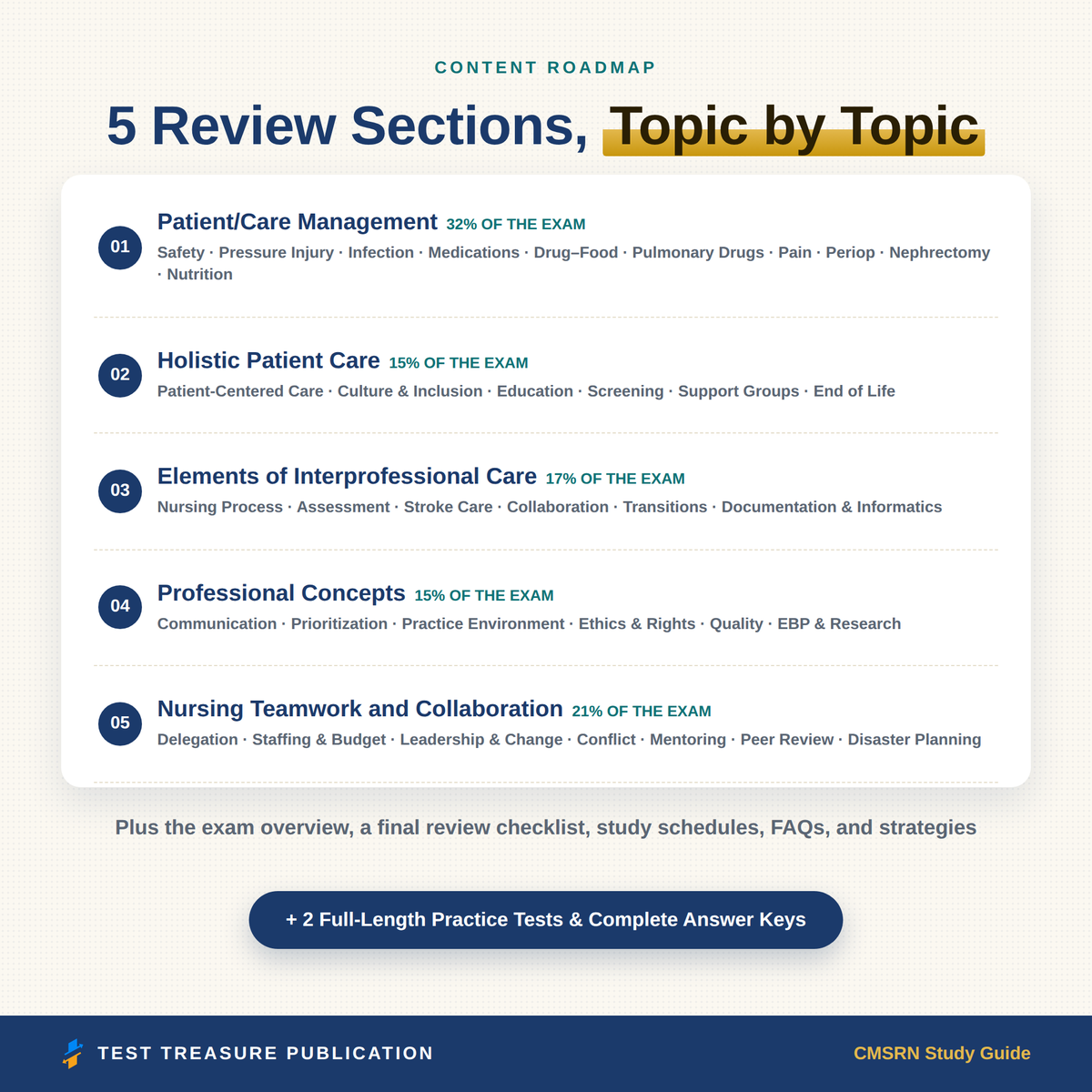 CMSRN Study Guide 2026–2027 — Redesigned Illustrated Edition | 200 Practice Questions