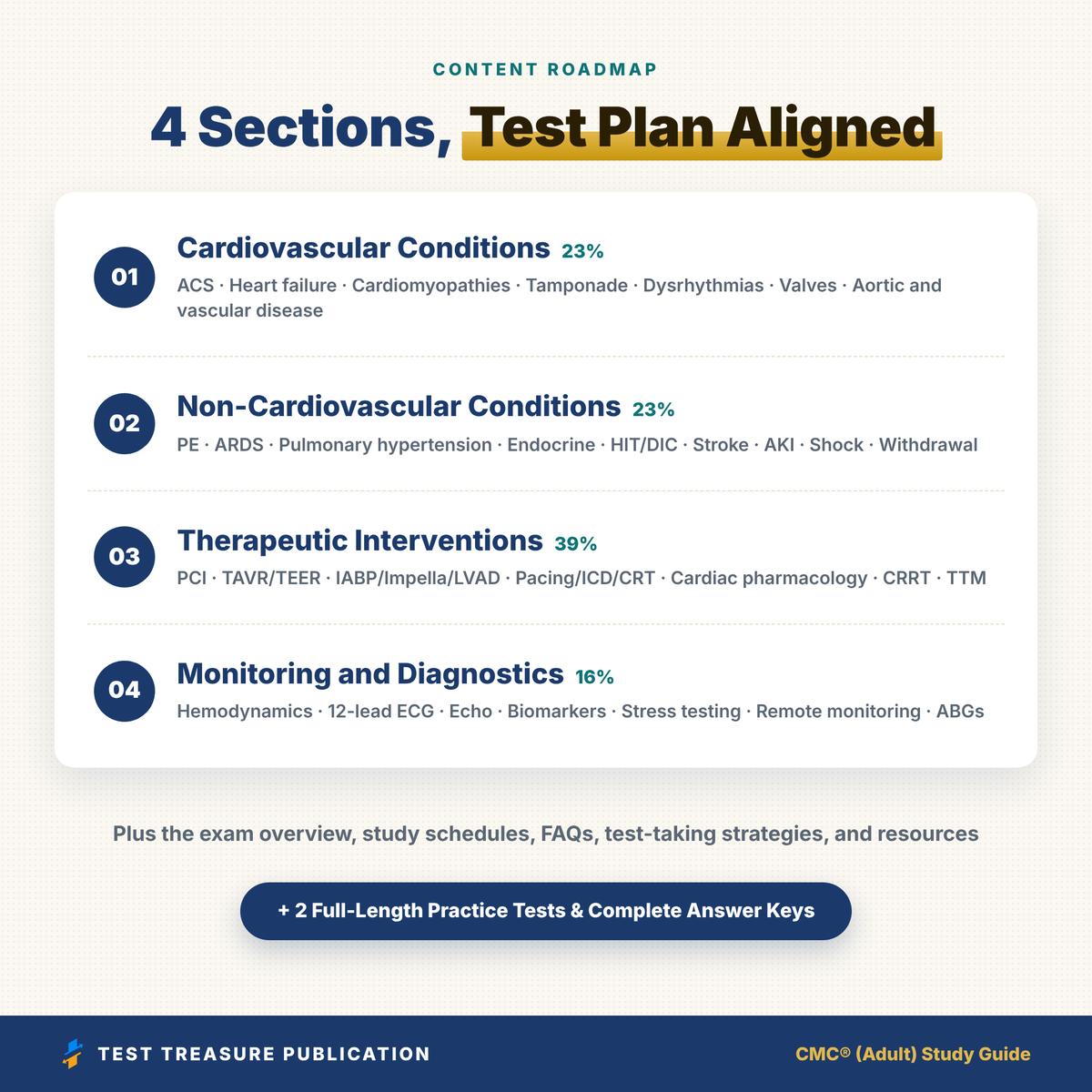 CMC Cardiac Medicine Certification Study Guide 2026–2027 | 200 Practice Questions