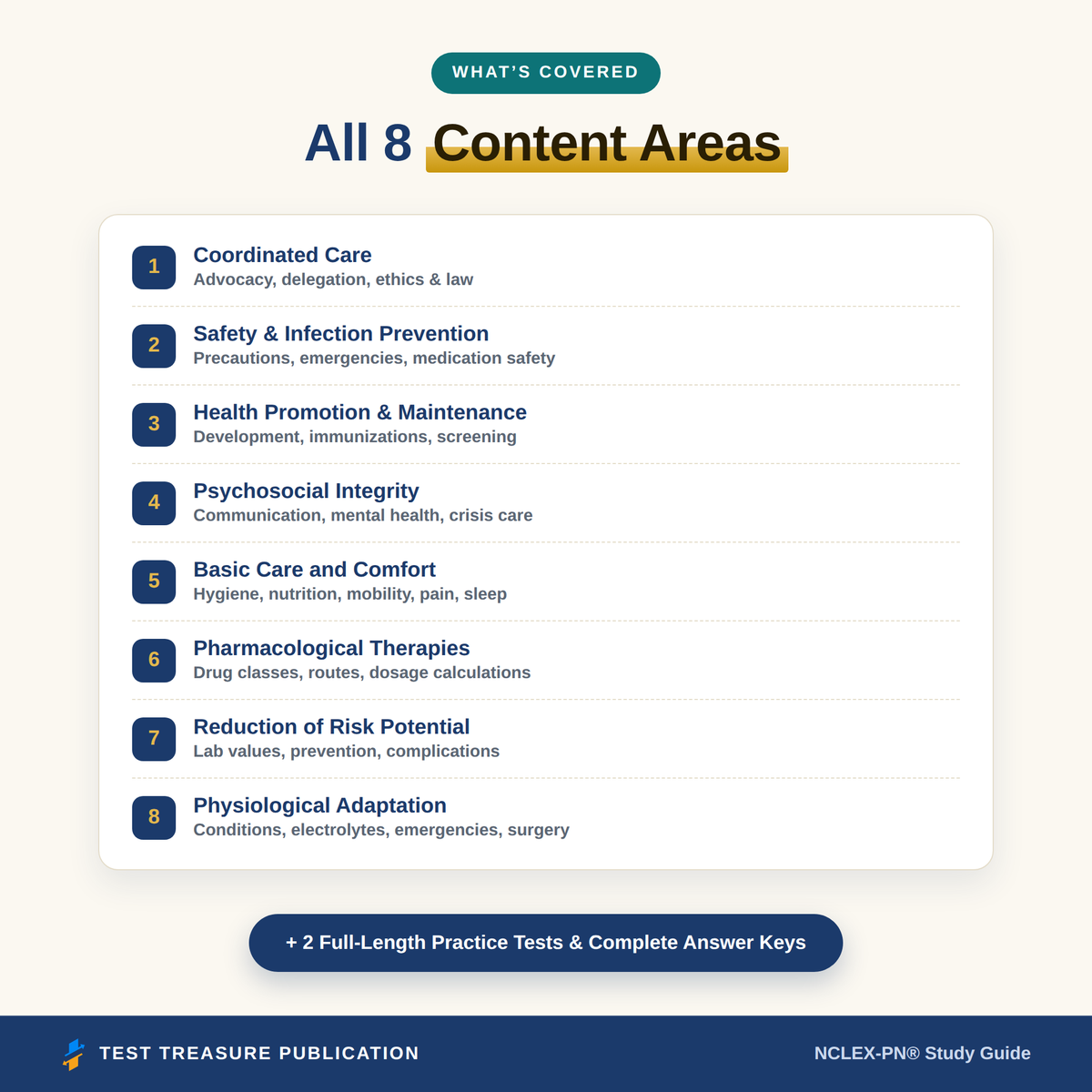 NCLEX-PN Study Guide 2026–2027 — Redesigned Illustrated Edition | 200 Practice Questions