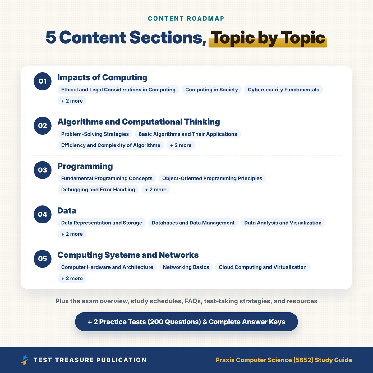 Praxis Computer Science 5652 Study Guide 2026–2027 | CS Teacher Certification Exam Prep | 200 Practice Questions | Printable PDF