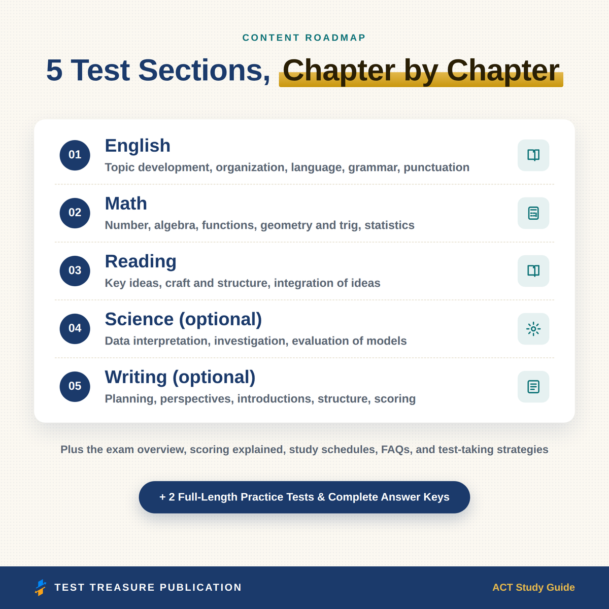 ACT Study Guide 2026–2027 — Redesigned Illustrated Edition | 200 Practice Questions