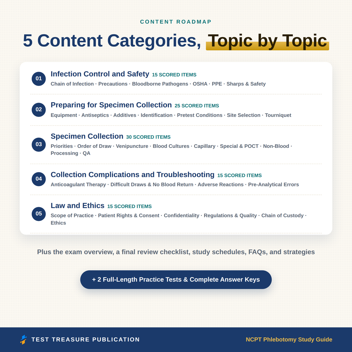 NCPT Phlebotomy Study Guide 2026–2027 | NCCT Exam Prep & 200 Practice Questions