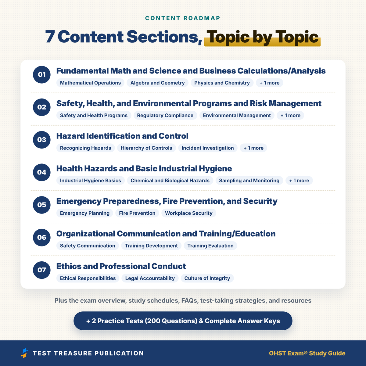 OHST Exam Study Guide 2026–2027 | Occupational Hygiene and Safety Technician Prep, BCSP Blueprint + 2 Practice Tests (200 Qs)