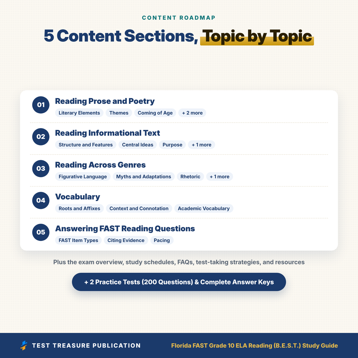 Florida FAST Grade 10 ELA Reading Study Guide 2026-2027 | B.E.S.T. 10th Grade Reading Test Prep + 2 Practice Tests