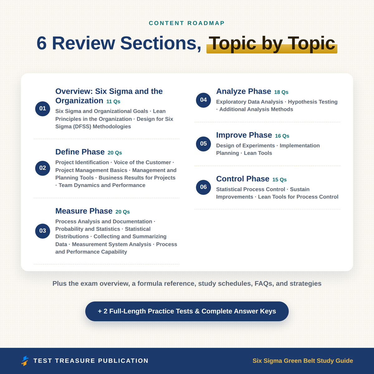 Six Sigma Green Belt CSSGB Study Guide 2026–2027 — Redesigned Illustrated Edition | 200 Practice Questions
