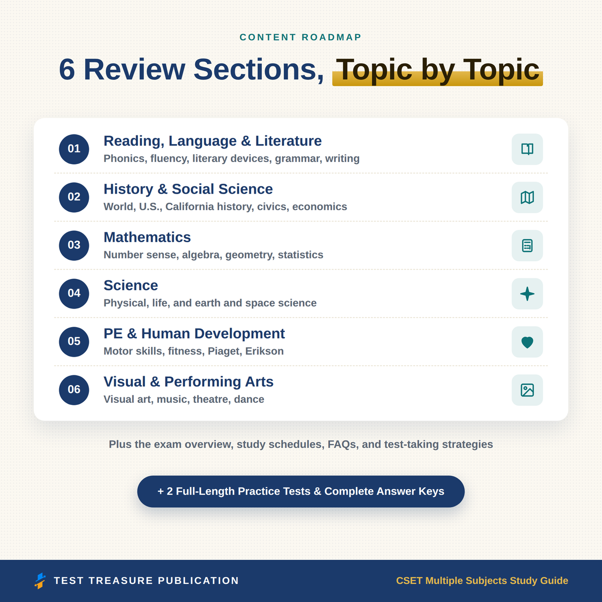 CSET Multiple Subjects Study Guide 2026–2027 — Redesigned Illustrated Edition | 200 Practice Questions