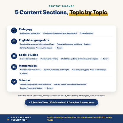 Praxis Pennsylvania Grades 4-8 Core Assessment 5152 Study Guide 2026-2027 | PA Middle Level Teacher Certification Prep + 2 Practice Tests