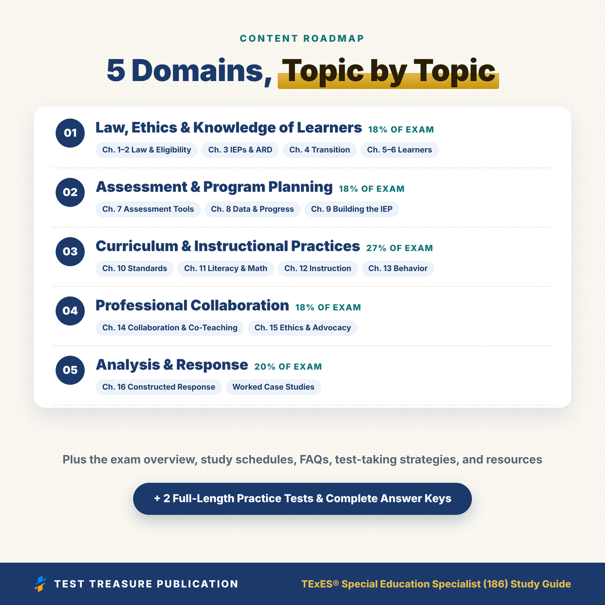 TExES Special Education Specialist EC–12 186 Study Guide 2026–2027 | 200 Practice Questions