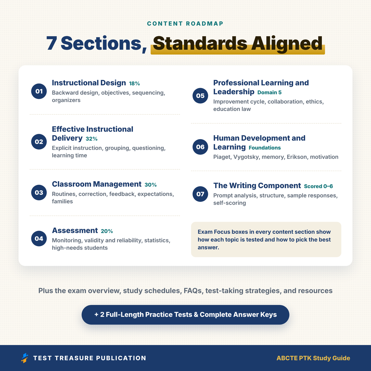 ABCTE Professional Teaching Knowledge PTK Study Guide 2026–2027 | 200 Practice Questions