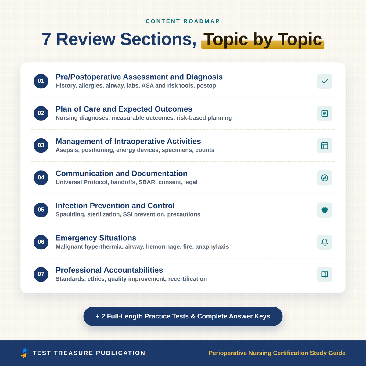 Perioperative Nursing Certification Study Guide 2026-2027 | OR Nurse Exam Review for the CNOR® Exam | 200 Practice Questions | PDF