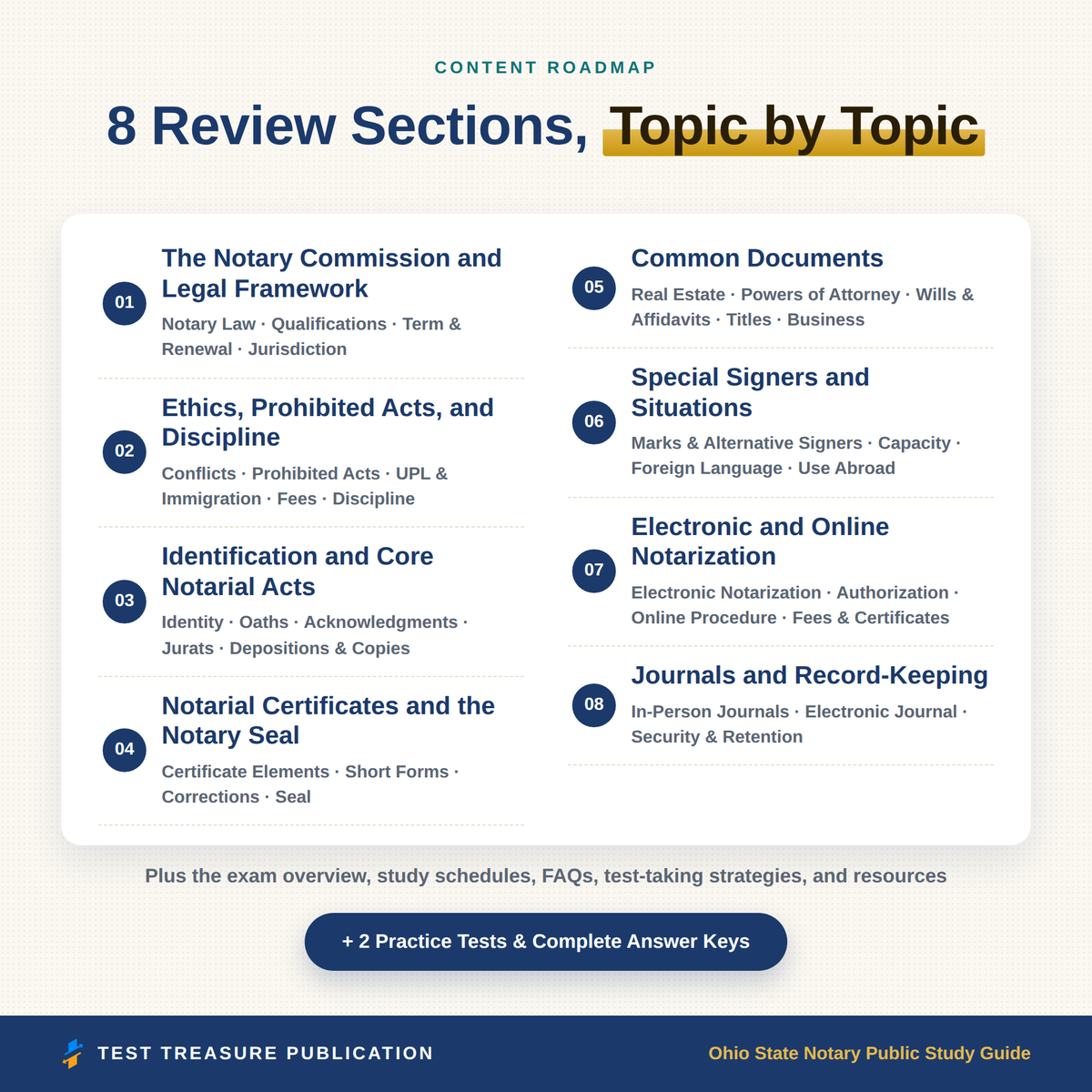 Ohio Notary Public Study Guide 2026–2027 | 200 Practice Questions
