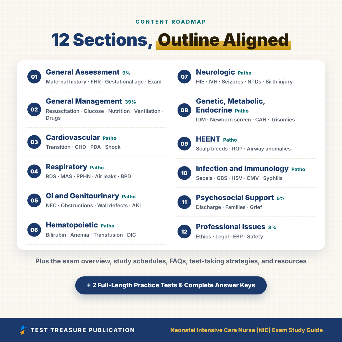 Neonatal Intensive Care Nursing RNC-NIC Study Guide 2026–2027 | 200 Practice Questions