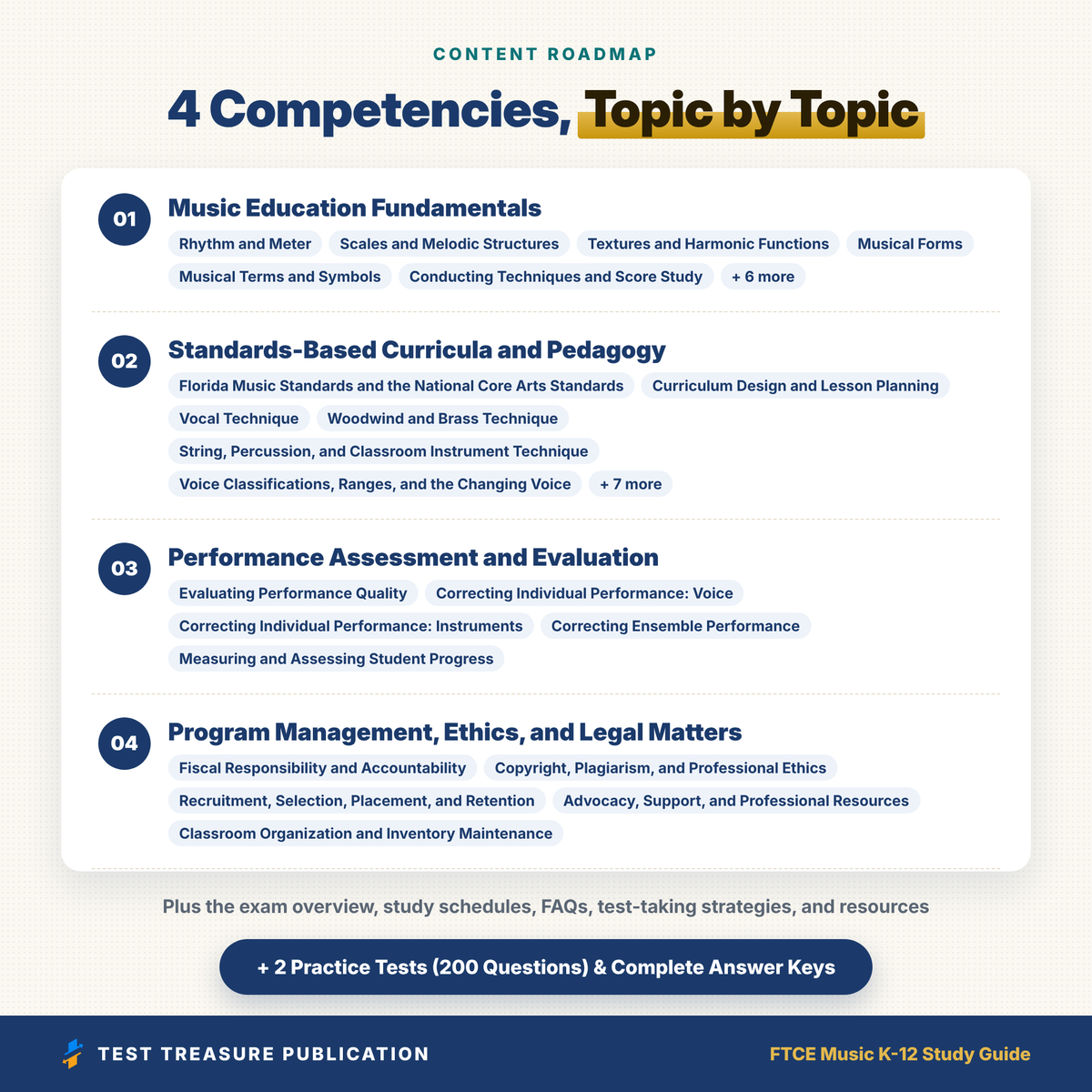 FTCE Music K–12 028 Study Guide 2026–2027 | 200 Practice Questions