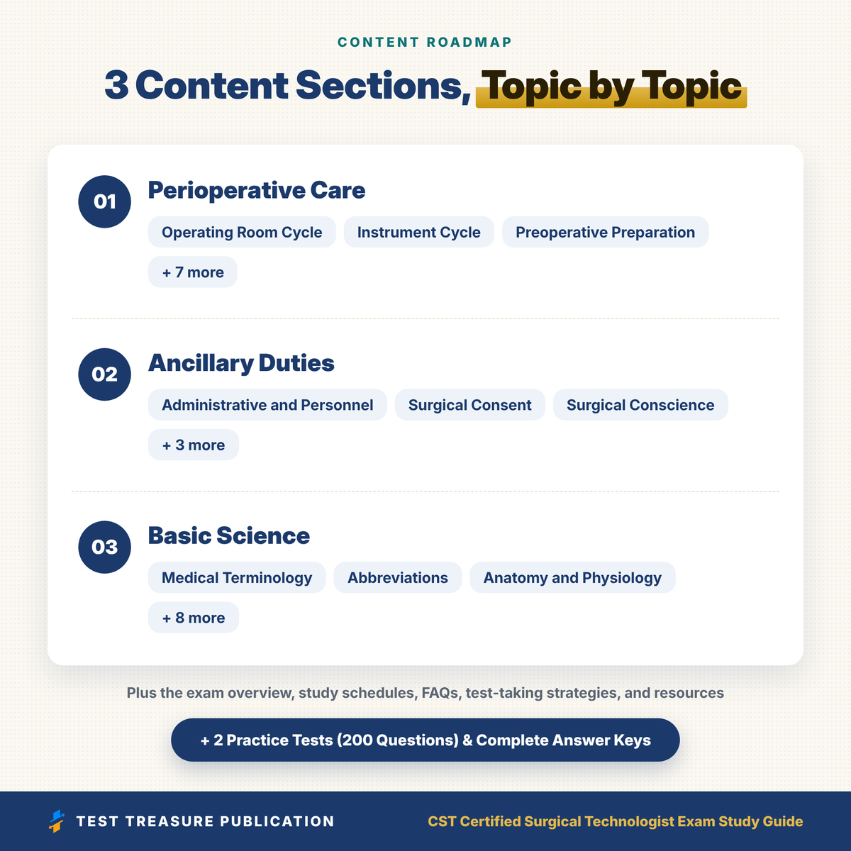 CST Exam Study Guide 2026-2027, Certified Surgical Technologist Test Prep, 200 Practice Questions, NBSTSA Surg Tech Review PDF
