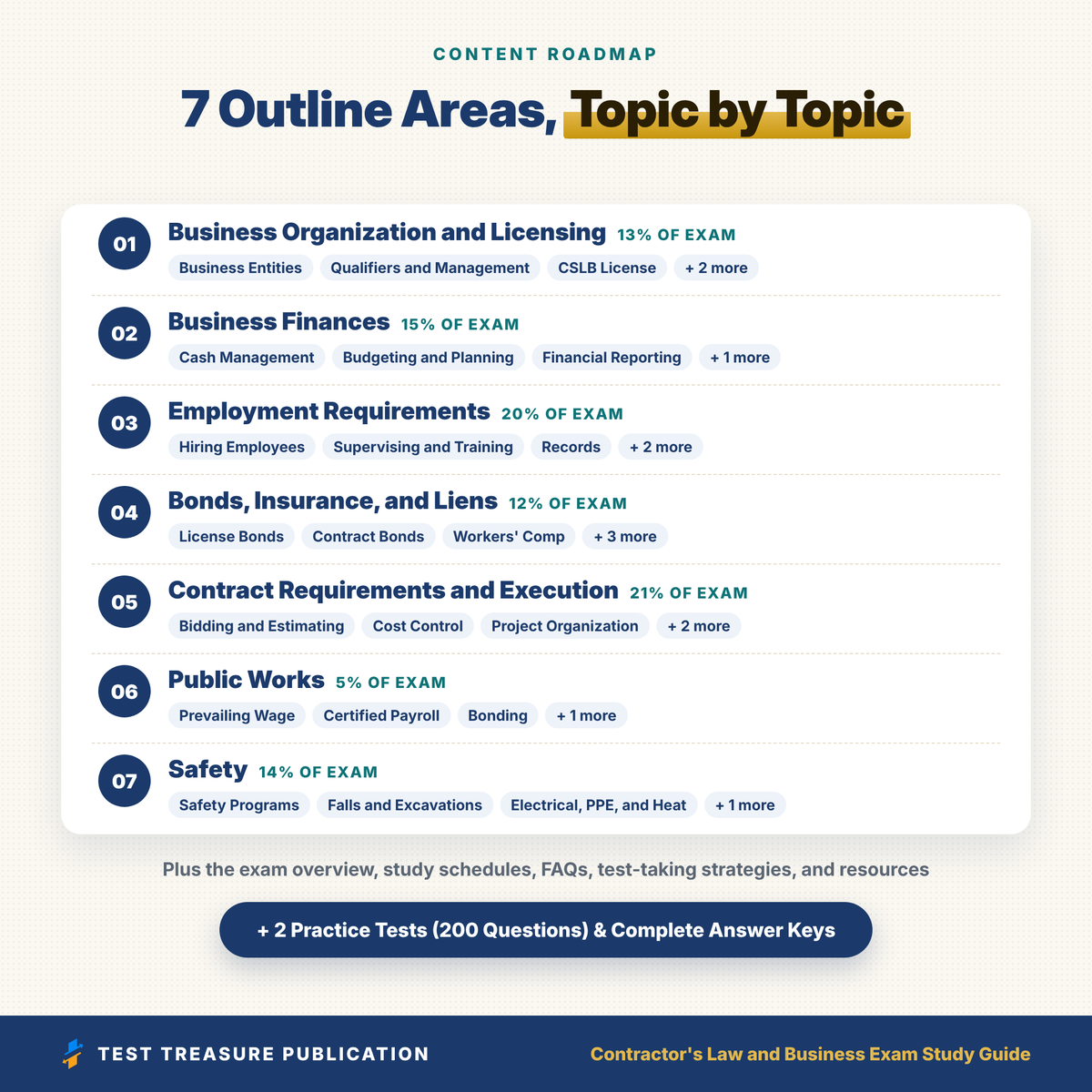 Contractor's Law and Business Exam Study Guide 2026–2027 | California CSLB License Exam Prep (Digital Download)