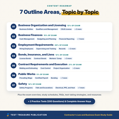 Contractor's Law and Business Exam Study Guide 2026–2027 | California CSLB License Exam Prep (Digital Download)