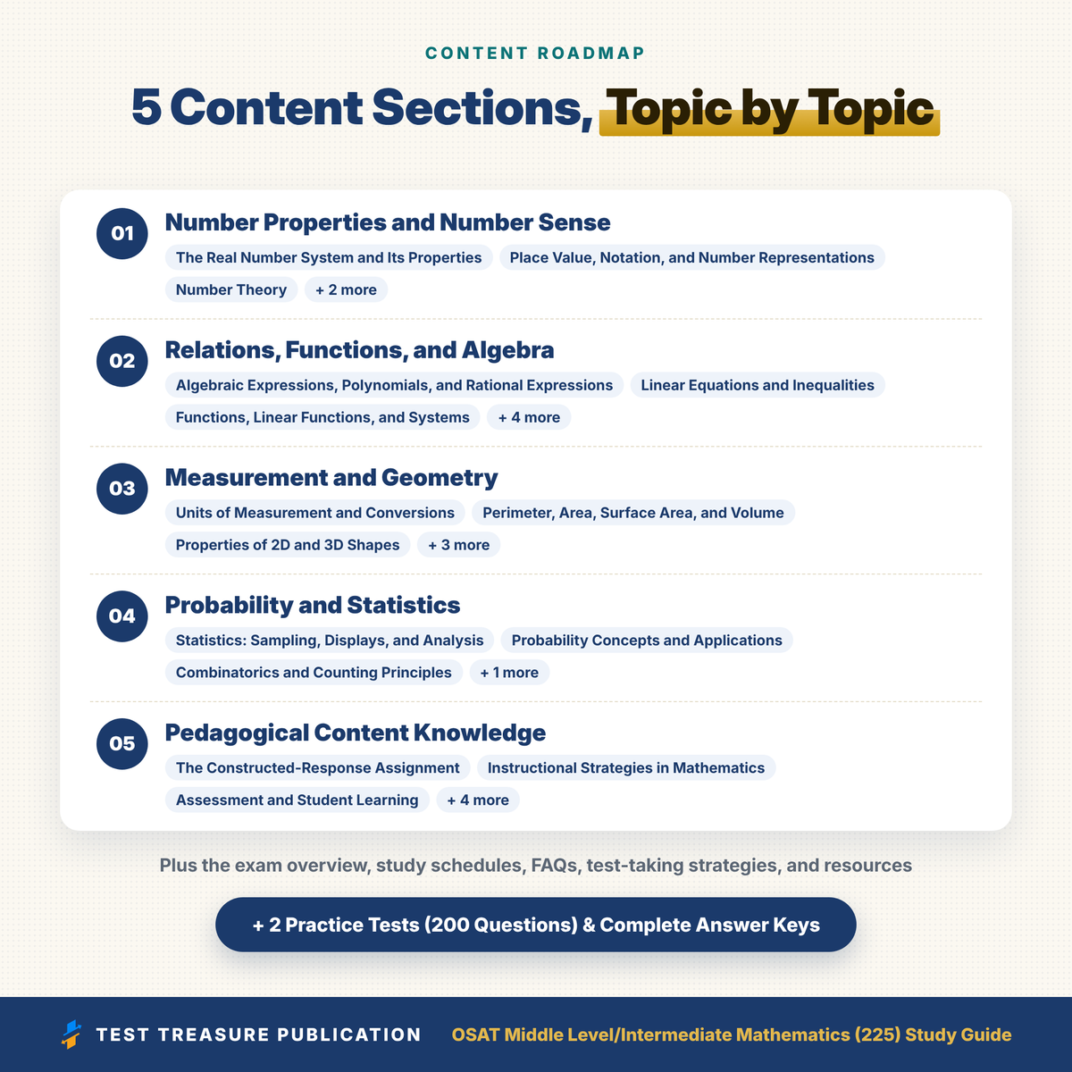 OSAT Middle Level/Intermediate Mathematics (225) Study Guide 2026–2027 | Oklahoma Math Teacher Certification Exam Prep + Practice Tests