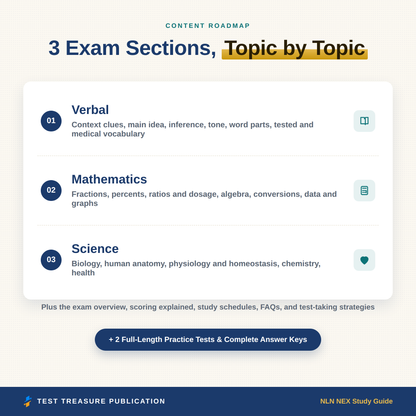 NLN NEX Study Guide 2026-2027 | Nursing Entrance Exam Prep for RN & LPN Applicants | 200 Practice Questions & Answers | Printable PDF