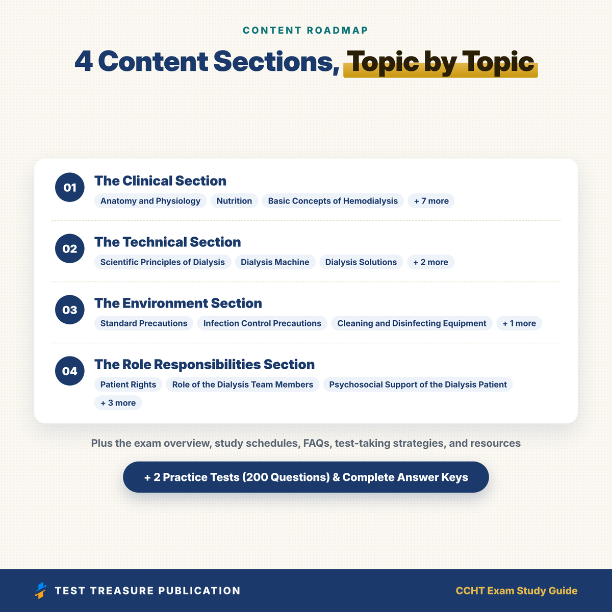 CCHT Exam Study Guide 2026–2027 | Certified Clinical Hemodialysis Technician Prep | Dialysis Tech | 200 Practice Questions | PDF