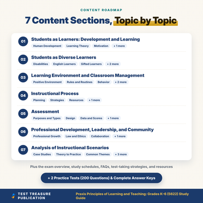 Praxis PLT K-6 (5622) Study Guide 2026–2027 | Principles of Learning and Teaching Grades K-6 Exam Prep + 2 Practice Tests