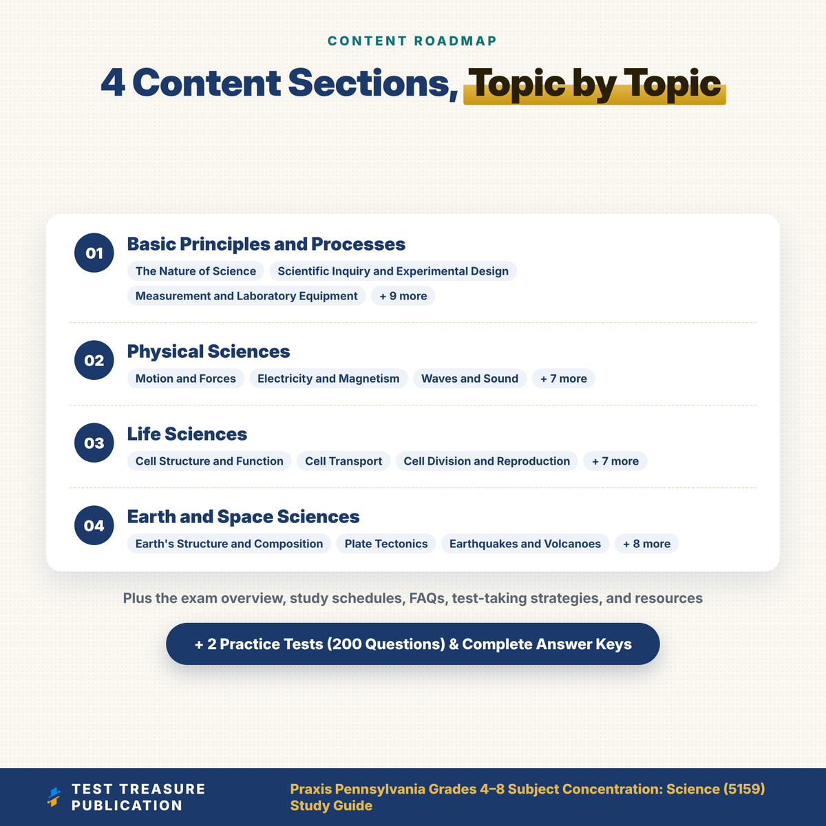 Praxis PA Grades 4-8 Science (5159) Study Guide 2026–2027 | Middle Grades Science Teacher Certification Prep