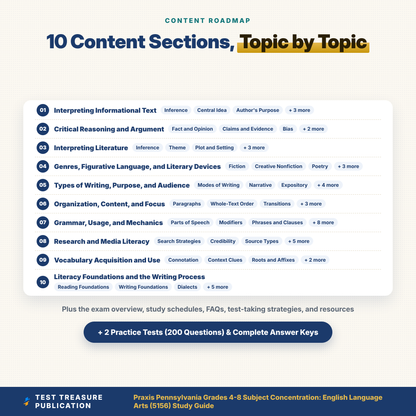 Praxis 5156 Study Guide 2026–2027 | Pennsylvania Grades 4-8 English Language Arts Subject Concentration Exam Prep + Practice Tests
