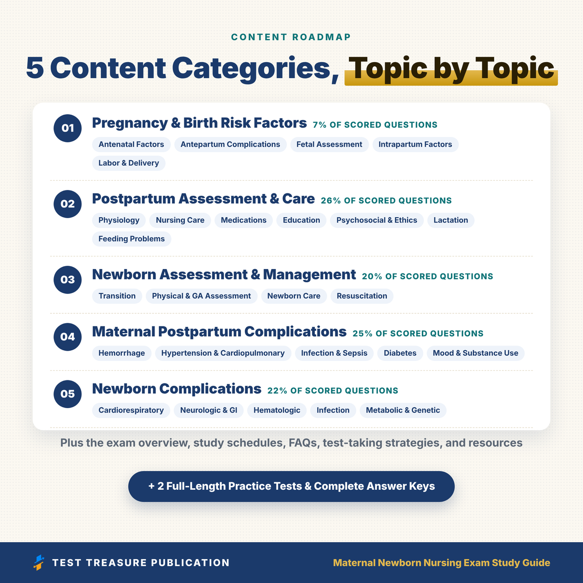 Maternal Newborn Nursing RNC-MNN Study Guide 2026–2027 | 200 Practice Questions