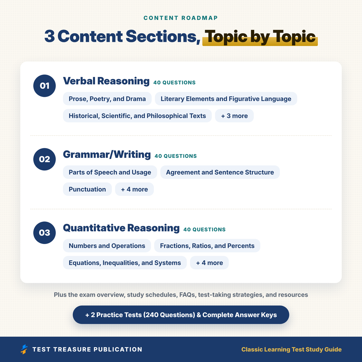 CLT Classic Learning Test Study Guide 2026–2027 | 2 Full-Length Practice Tests, 240 Questions | College Admissions Test Prep PDF