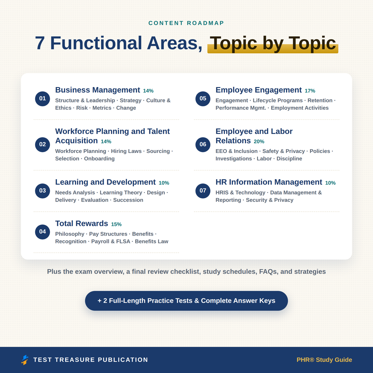 PHR Study Guide 2026–2027 — Redesigned Illustrated Edition | 200 Practice Questions