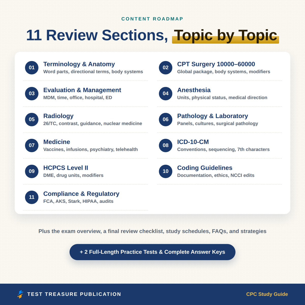 CPC Study Guide 2026–2027 — Redesigned Illustrated Edition | 200 Practice Questions