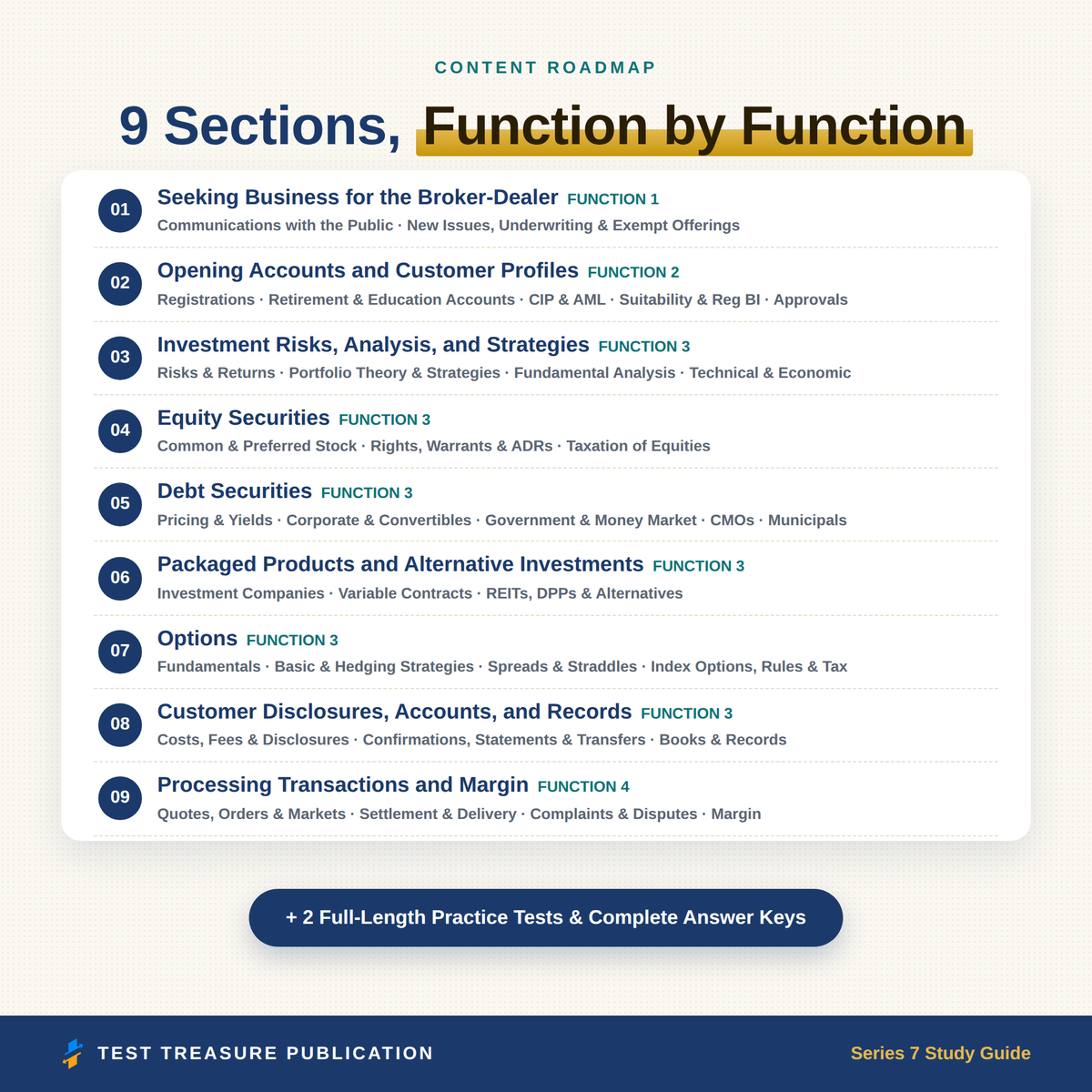 Series 7 Study Guide 2026–2027 — Redesigned Illustrated Edition | 200 Practice Questions