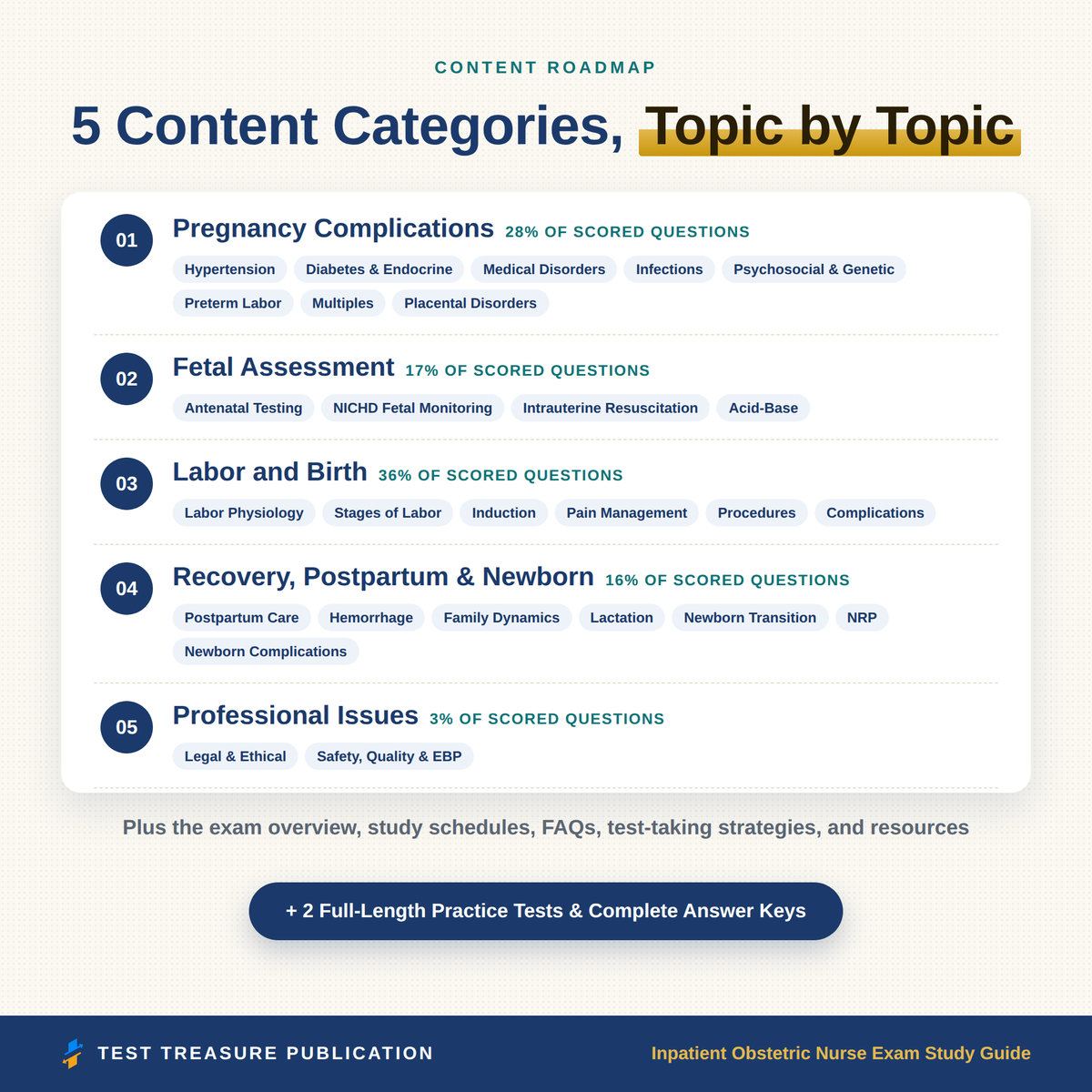 Inpatient Obstetric Nursing Study Guide 2026–2027 | RNC-OB Exam Prep & 200 Questions