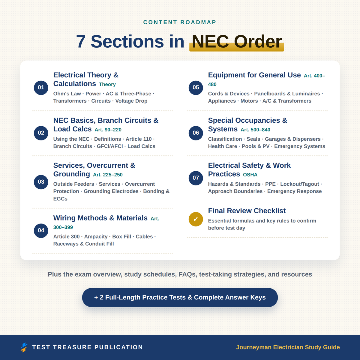 Journeyman Electrician Study Guide 2026–2027 | 200 Practice Questions