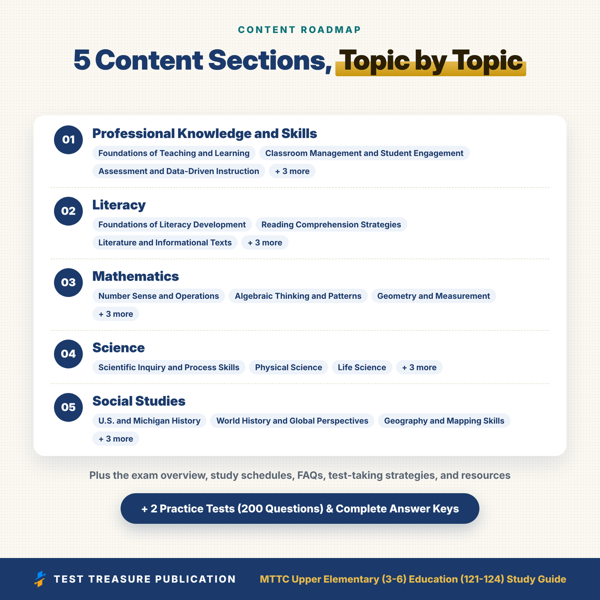 MTTC Upper Elementary (3-6) Education (121-124) Study Guide 2026–2027 | Michigan Teacher Certification Exam Prep