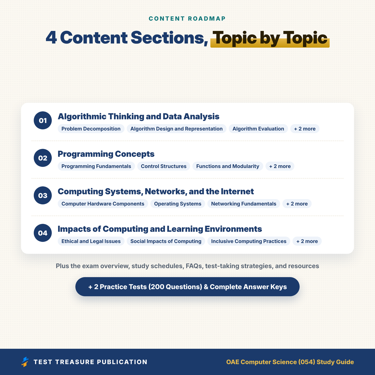 OAE Computer Science (054) Study Guide 2026–2027 | Ohio Teacher Certification Exam Prep + Practice Tests