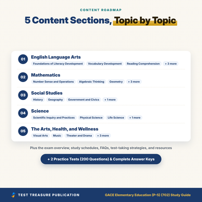 GACE Elementary Education 702 Study Guide 2026–2027 | GACE P-5 Test Prep | Georgia Teacher Exam | 200 Practice Questions PDF