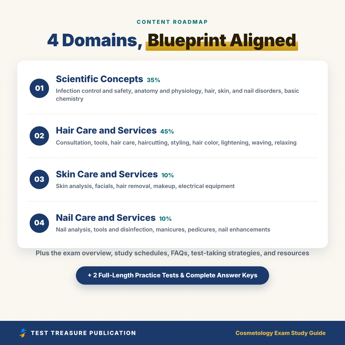 Cosmetology State Board Exam Study Guide 2026–2027 | 200 Practice Questions