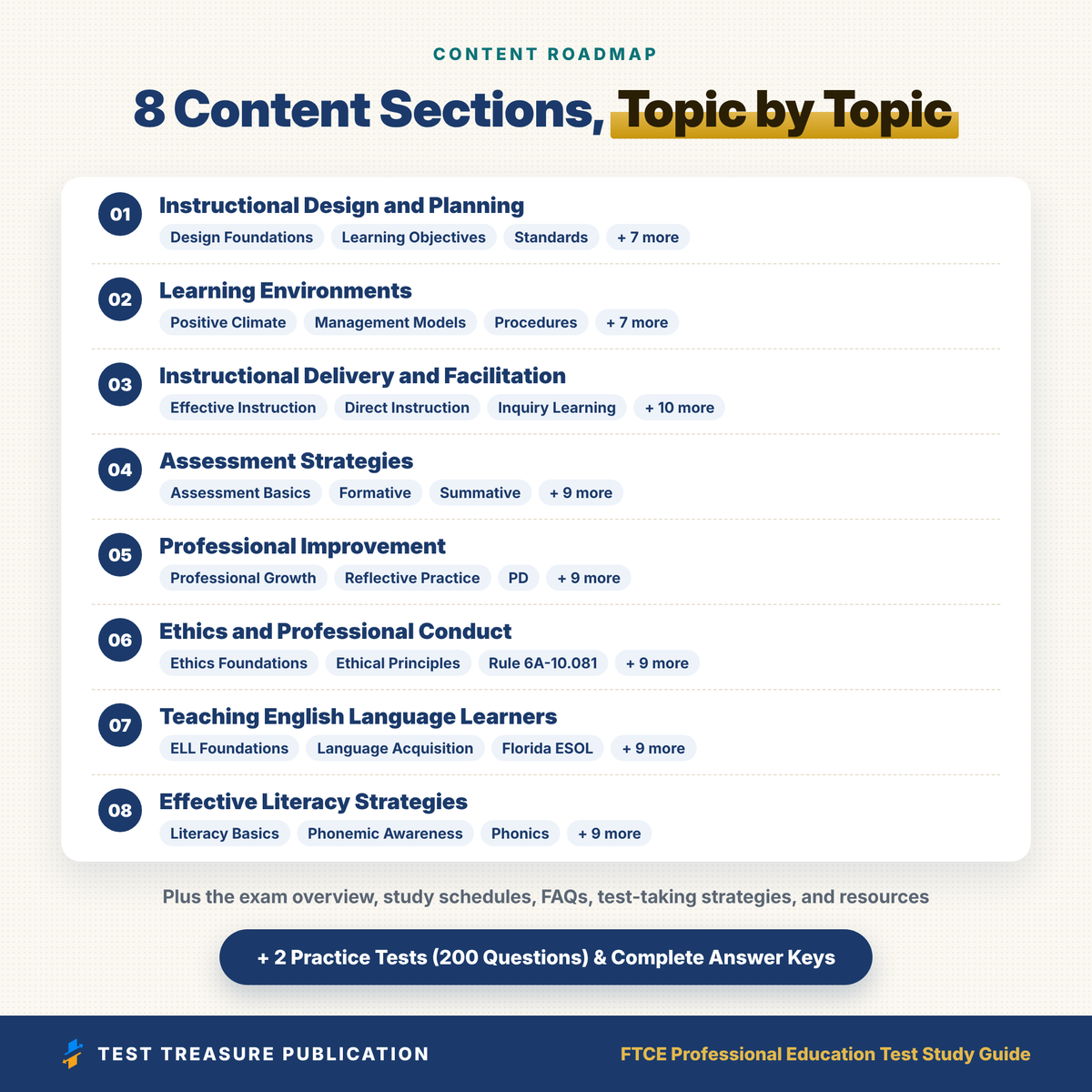 FTCE Professional Education Test 083 Study Guide 2026–2027 | Florida Teacher Certification Prep | 200 Practice Questions | PDF