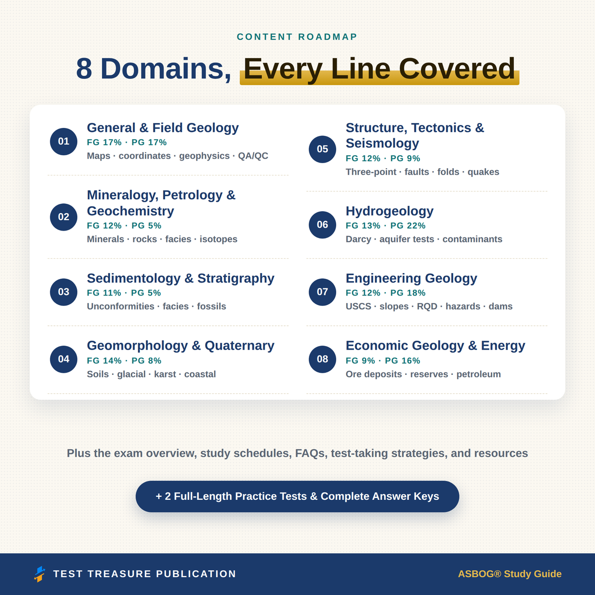 ASBOG Geology Study Guide 2026–2027 | FG & PG Prep, 200 Practice Questions