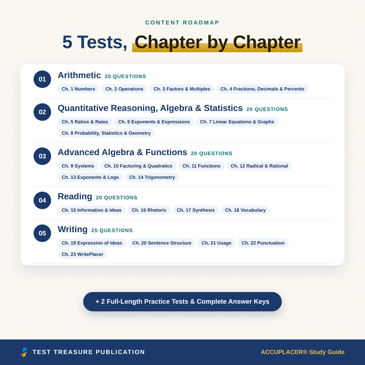 ACCUPLACER Study Guide 2026–2027 | Next-Generation Prep & 210 Practice Questions