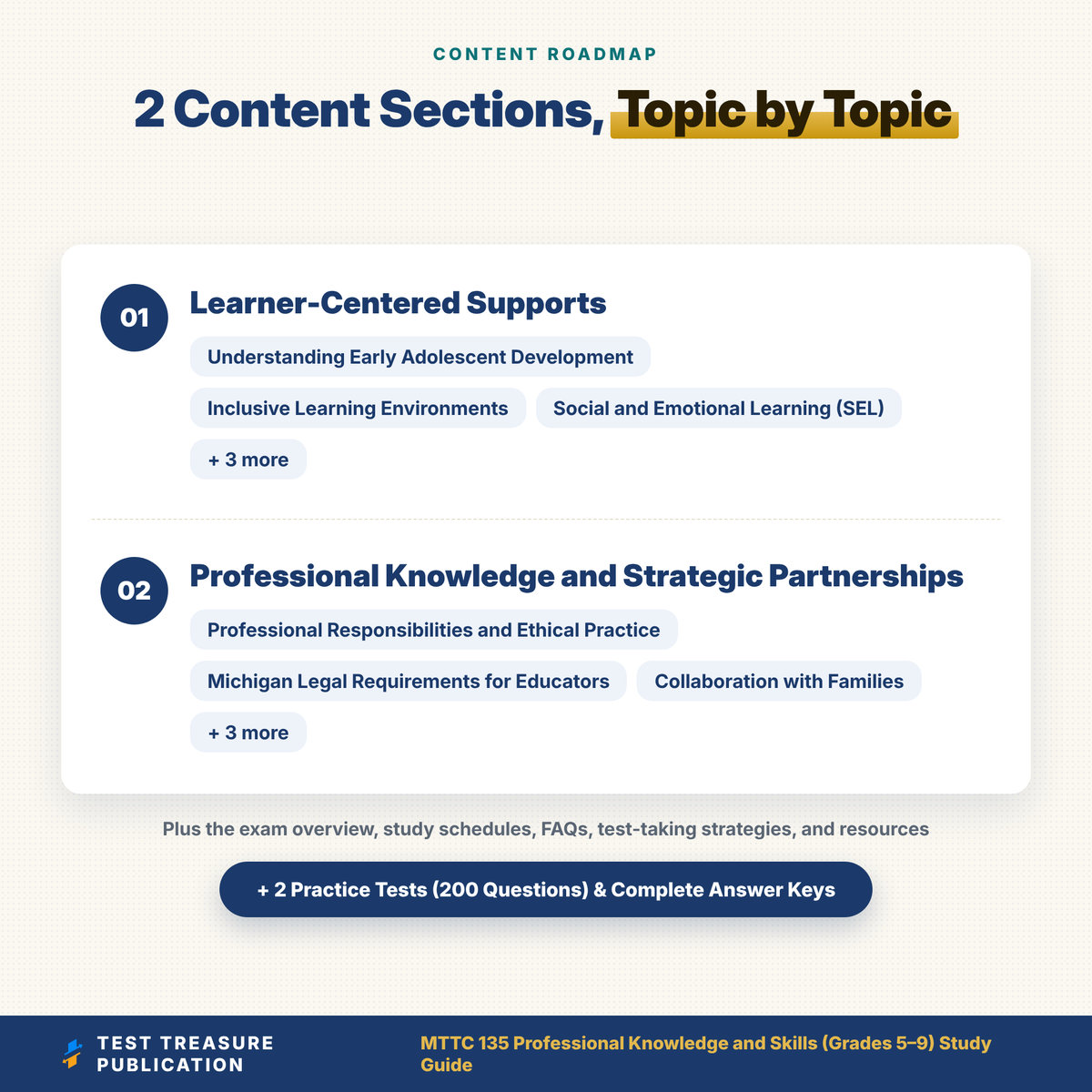 MTTC 135 Professional Knowledge and Skills 5-9 Study Guide 2026–2027 | Michigan Teacher Certification Exam Prep