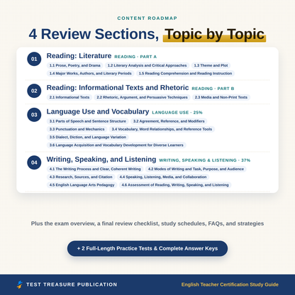 English Teacher Certification Study Guide 2026-2027 for the Praxis 5038 ELA Exam | 200 Practice Questions | Secondary English PDF