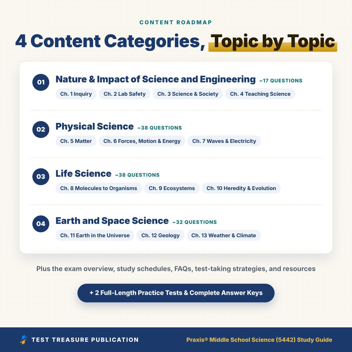 Praxis Middle School Science 5442 Study Guide 2026–2027 | 200 Practice Questions