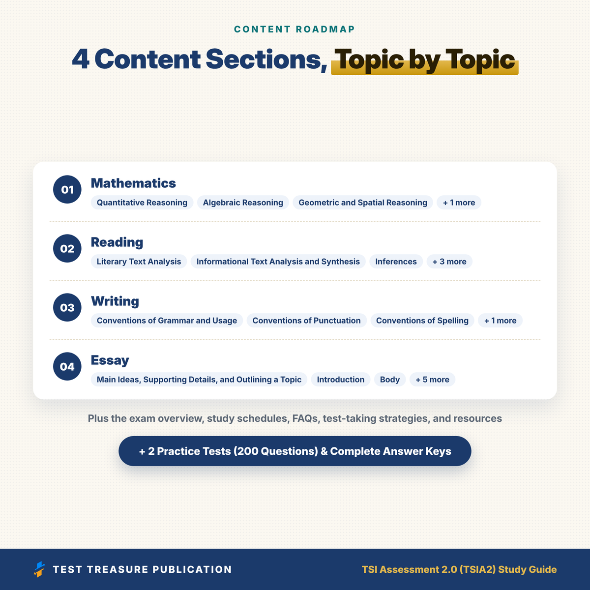TSIA2 Study Guide 2026–2027 | TSI Assessment 2.0 Texas College Placement Test Prep (Digital Download)