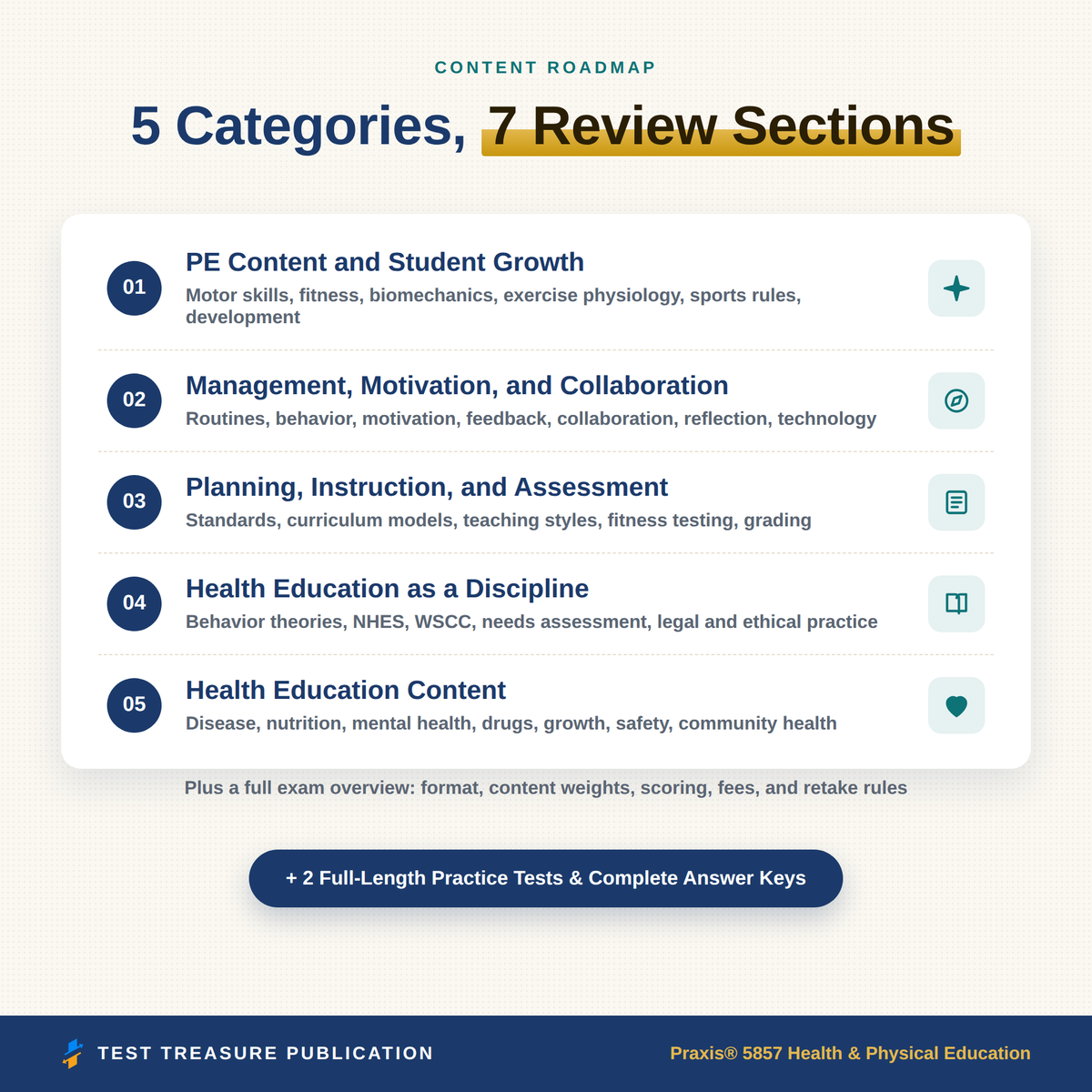 Praxis 5857 Health and Physical Education Study Guide 2026–2027 — Redesigned Illustrated Edition | 200 Practice Questions