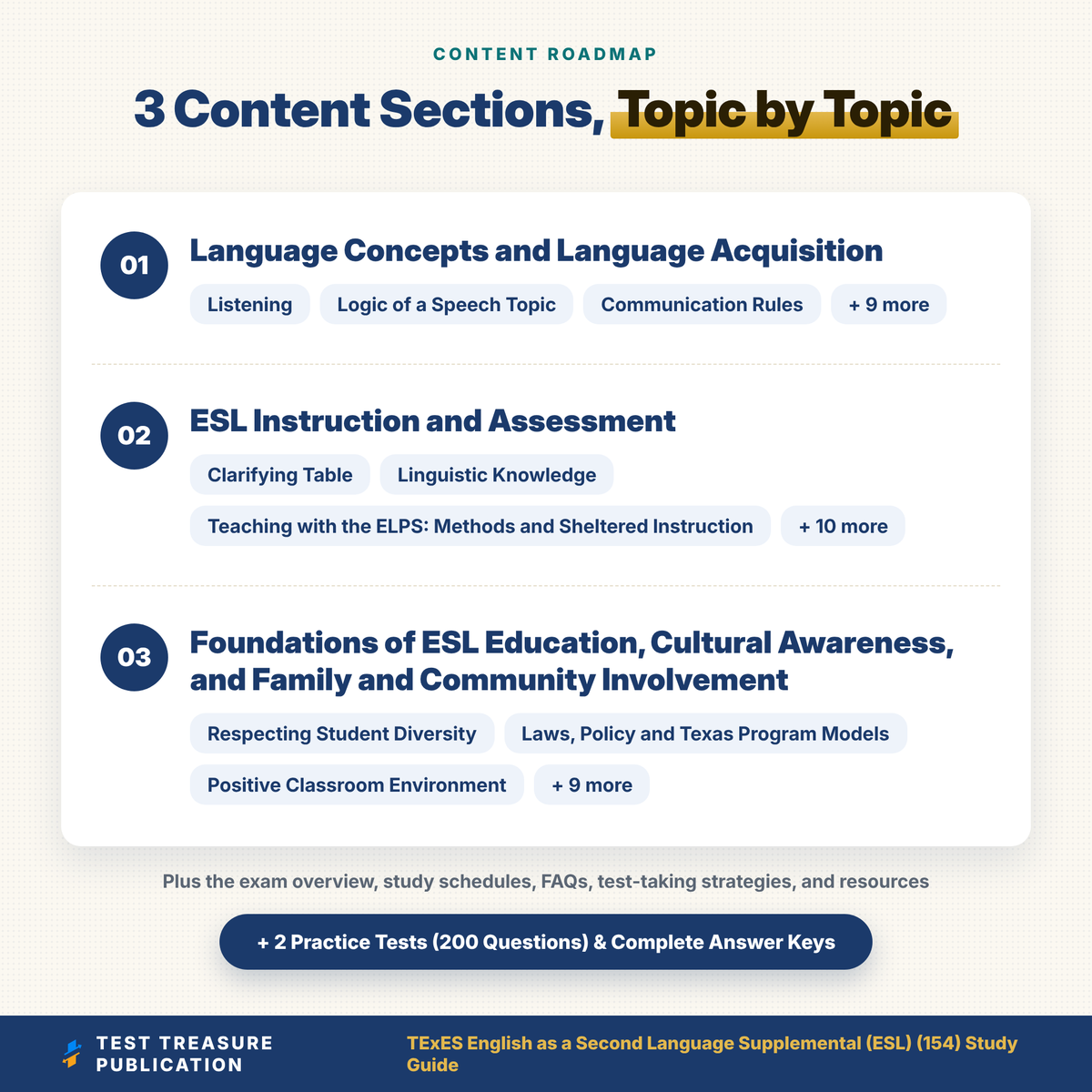 TExES ESL Supplemental 154 Study Guide 2026–2027 | Texas ESL Teacher Certification Prep | ELPS TELPAS LPAC | 200 Practice Questions PDF