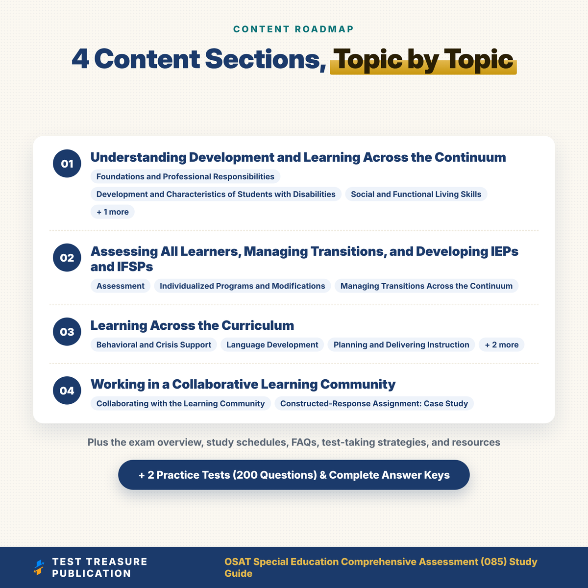 OSAT Special Education (085) Study Guide 2026–2027 | 2 Practice Tests, 200 Questions | Oklahoma SPED Teacher Certification Exam Prep PDF