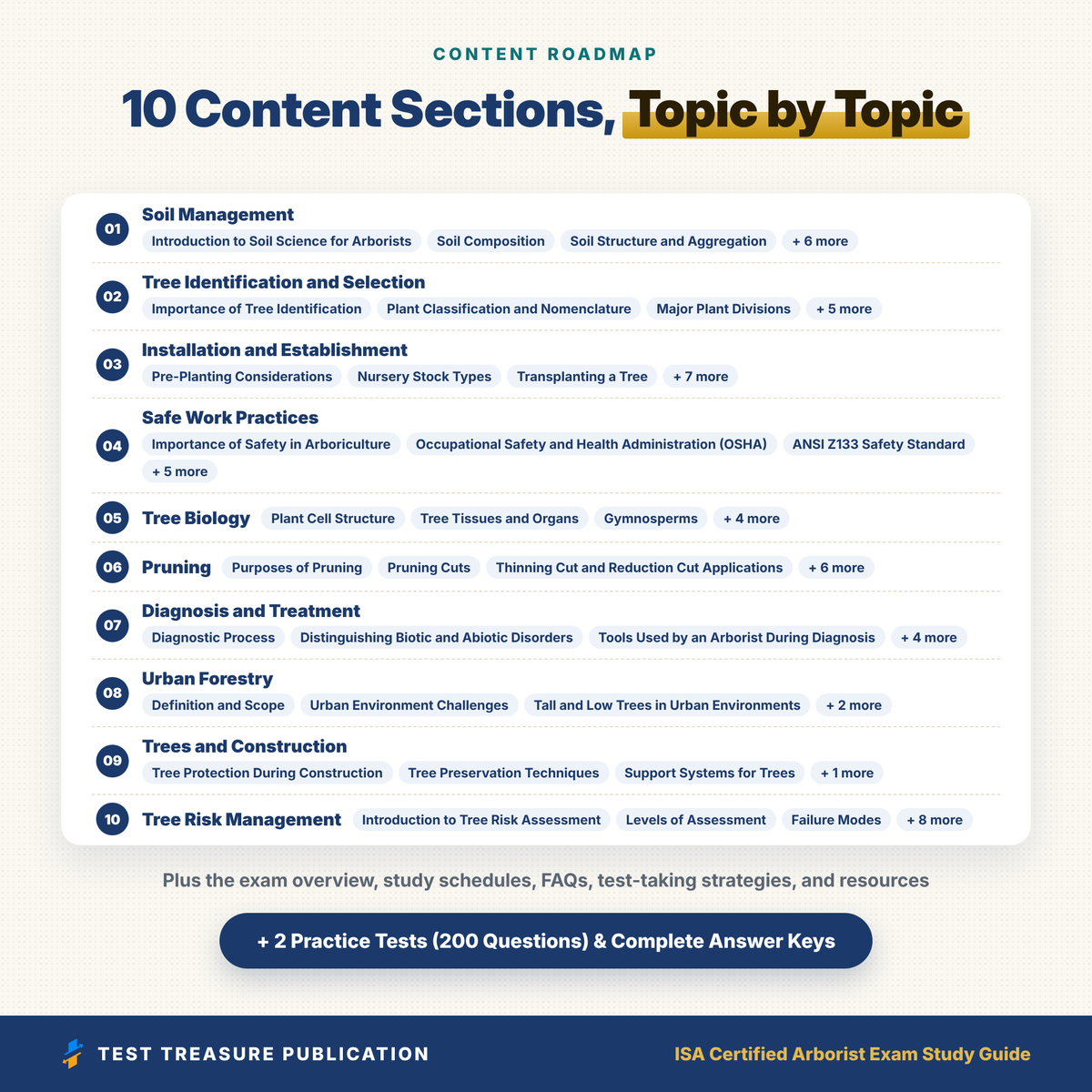 ISA Certified Arborist Exam Study Guide 2026–2027 | Arborist Certification Prep, Illustrated, 200 Practice Questions (PDF)