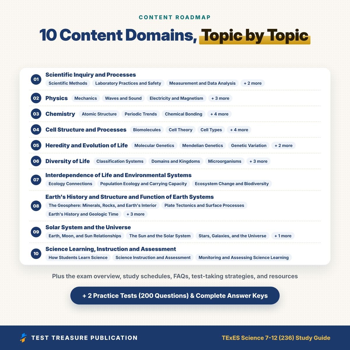 TExES Science 7-12 236 Study Guide 2026–2027 | Texas Science Teacher Certification Prep | 200 Practice Questions | Printable PDF