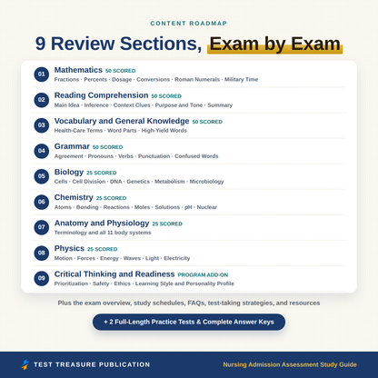 Nursing Admission Assessment Study Guide 2026-2027, Nursing School Entrance Exam Review for the HESI A2, 200 Practice Questions, PDF